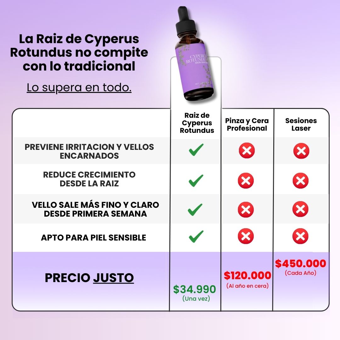FluvéaSkin® - Vello más fino y menos visible con Raiz de Cyperus Rotundus