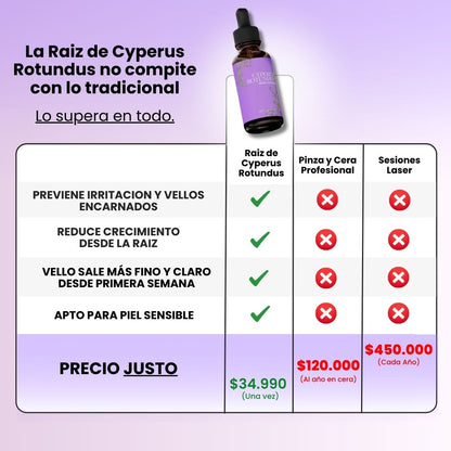 FluvéaSkin® - Vello más fino y menos visible con Raiz de Cyperus Rotundus
