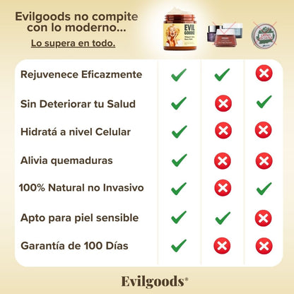 Hidratación Profunda Anti-Edad con Sebo de Res y Miel de Manuka